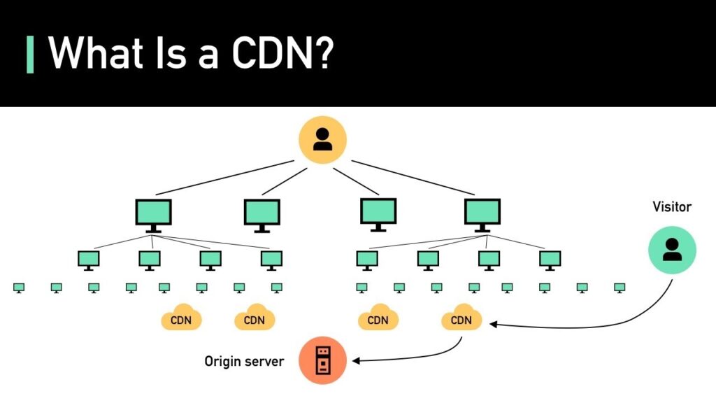 What Is CDN? – How It Works – Best CDN